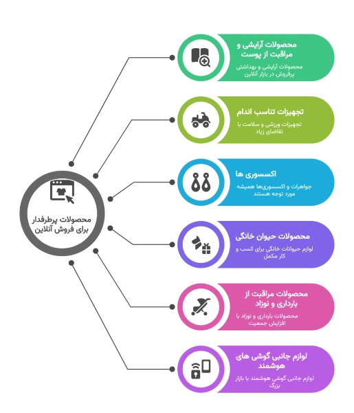 بازار فروش اینترنتی در سال 2025