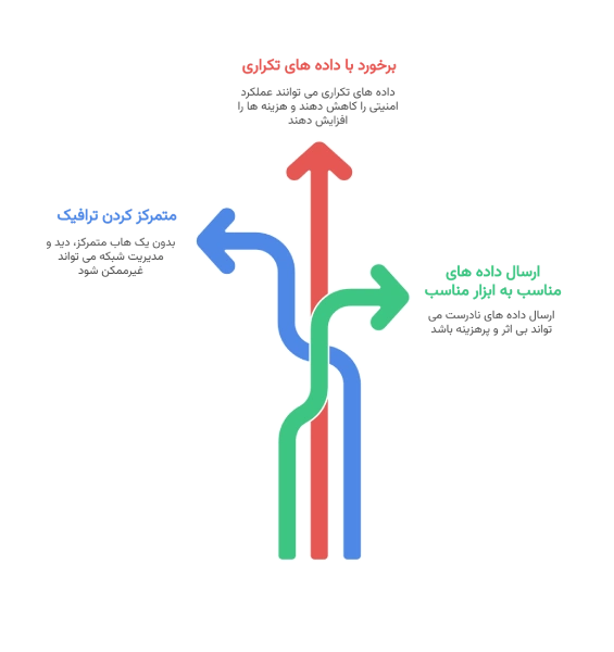 چالش های اصلی پیرامون زیرساخت شبکه چیست؟
