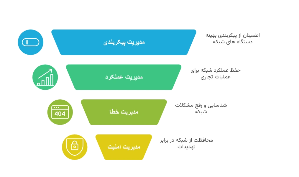خدمات زیرساخت شبکه