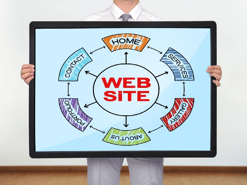 5 شغلی که داشتن وبسایت برای آنها ضروری است! شغلی که داشتن وبسایت برای آنها ضروری است - ضرورت داشتن وب سایت برای مشاغل