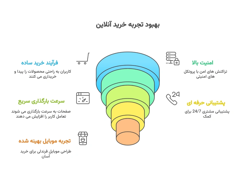 نمونه طراحی سایت فروشگاهی سوبلز