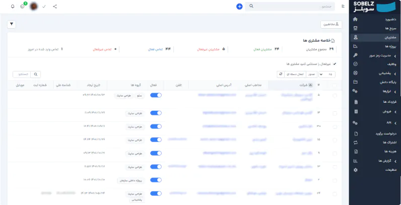 راهکار مدیریت کسب و کار سوبلز نرم افزار مدیریت کسب و کار سوبلز