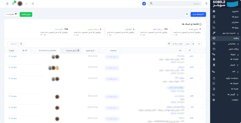 راهکار مدیریت کسب و کار سوبلز نرم افزار مدیریت کسب و کار سوبلز