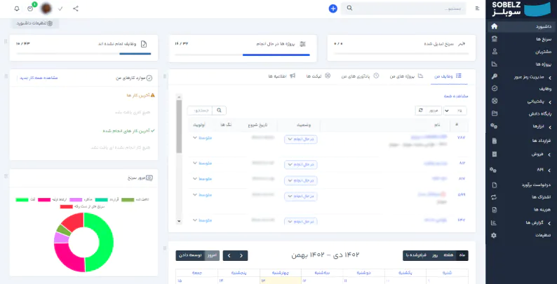 راهکار مدیریت کسب و کار سوبلز نرم افزار مدیریت کسب و کار سوبلز