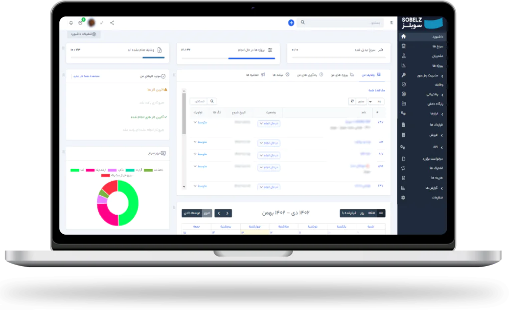 راهکار مدیریت کسب و کار سوبلز نرم افزار مدیریت کسب و کار سوبلز